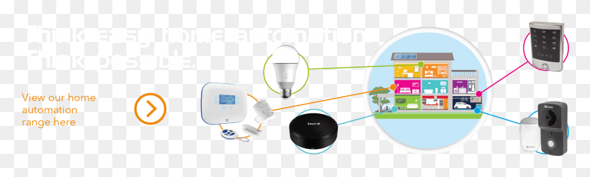 1602x398 Jaycar Homeautomation May19 Nz, Electronics, Hardware, Hub HD PNG Download
