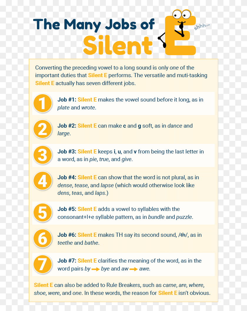 645x1000 Jobs Of The Silent E Chart Silent Letter E Rules, Text, Poster HD PNG Download