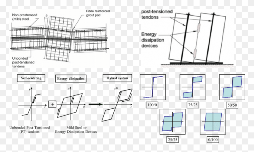 850x485 Jointed Precast Hybrid Frame And Wall Connections Developed Architecture, Plot, Diagram, Plan Descargar Hd Png