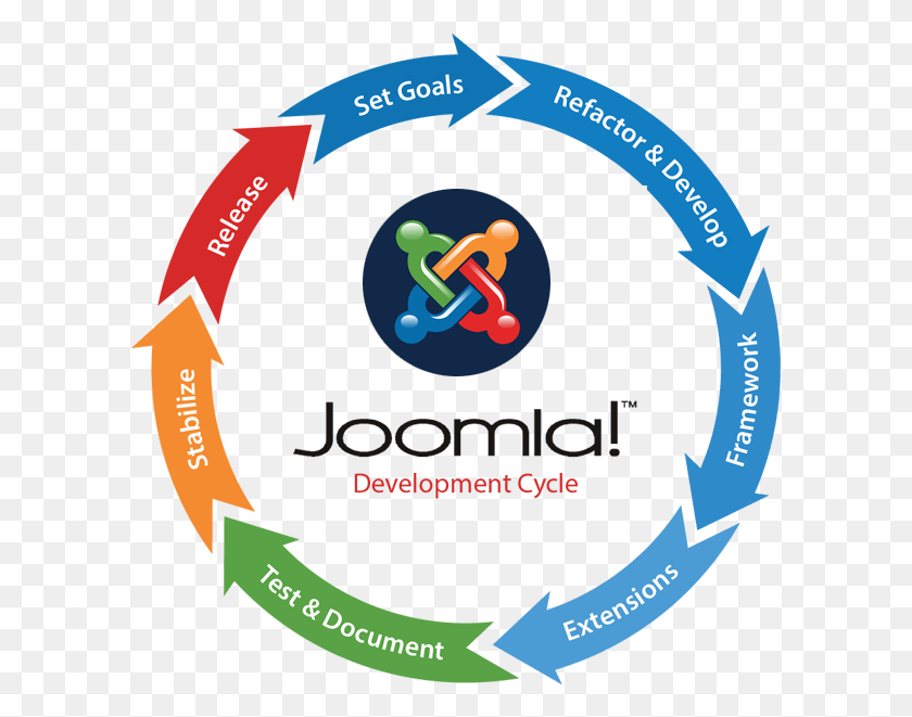 599x601 Joomla Joomla Development Services, Text, Kart, Vehicle HD PNG Download