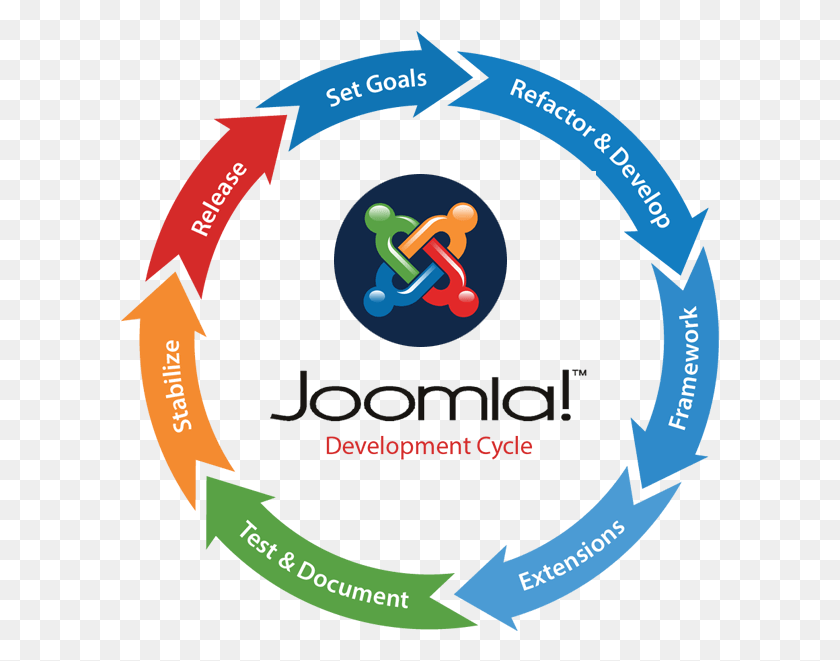 599x601 Descargar Png / Servicios De Desarrollo De Joomla, Texto, Kart, Vehículo Hd Png