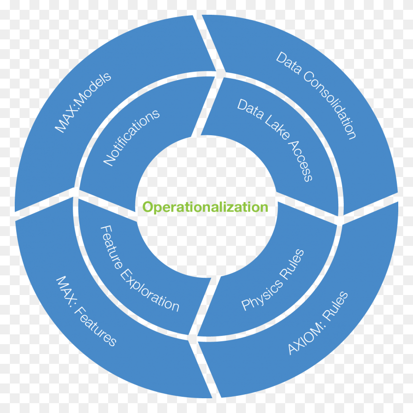 Operations Management. Data Governance icon. Аис сфера
