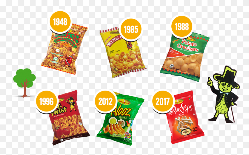 861x512 Journy Img Bombay Sweets Since, Snack, Alimentos, Planta Hd Png