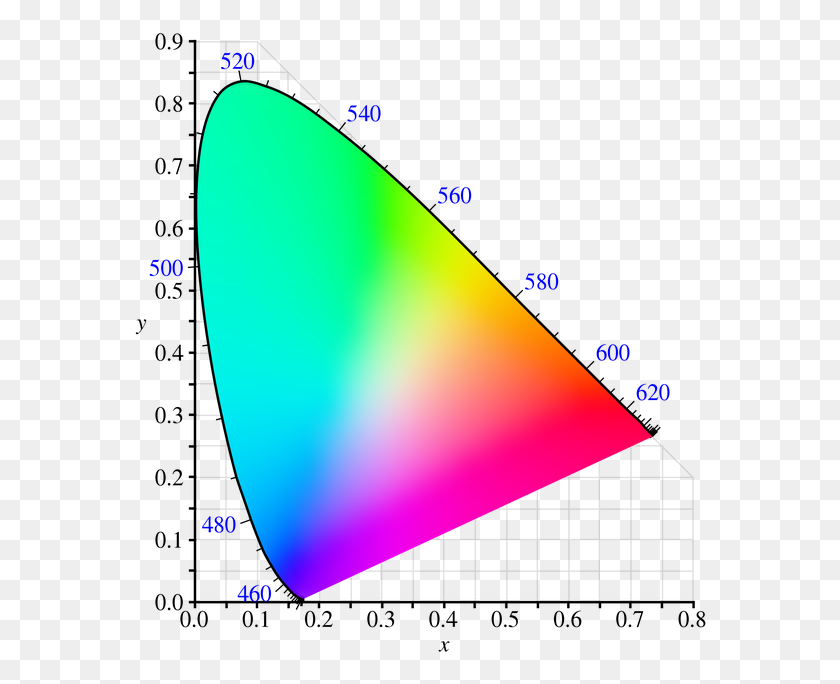 576x624 Descargar Png Transparente Biblioteca Púrpura Transparente Color Sólido Cie, Triángulo, Luz, Electrónica Hd Png