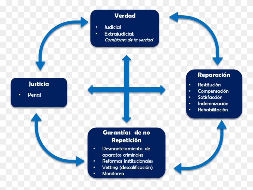 1224x897 Descargar Png / Jtransicional, Texto, Red, Diagrama Hd Png