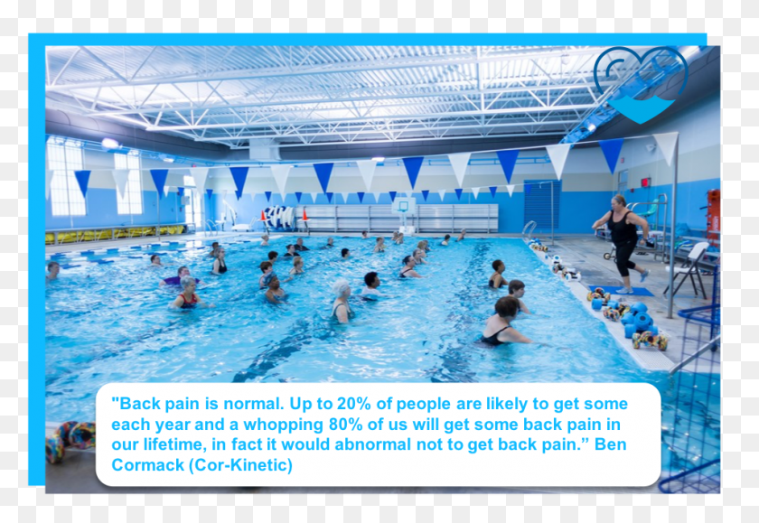 950x633 Jul Swimming Pool, Swimming, Sport, Water HD PNG Download