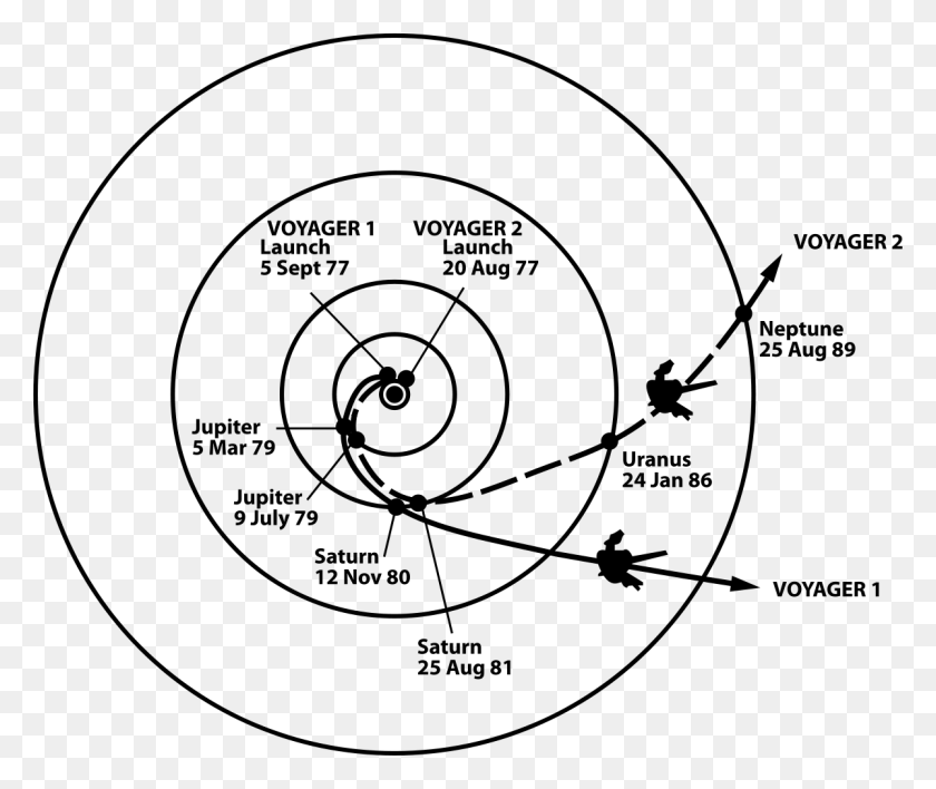 1200x997 Jupiter Planet Drawing At Getdrawings Path Of Voyager, Gray, World Of Warcraft HD PNG Download