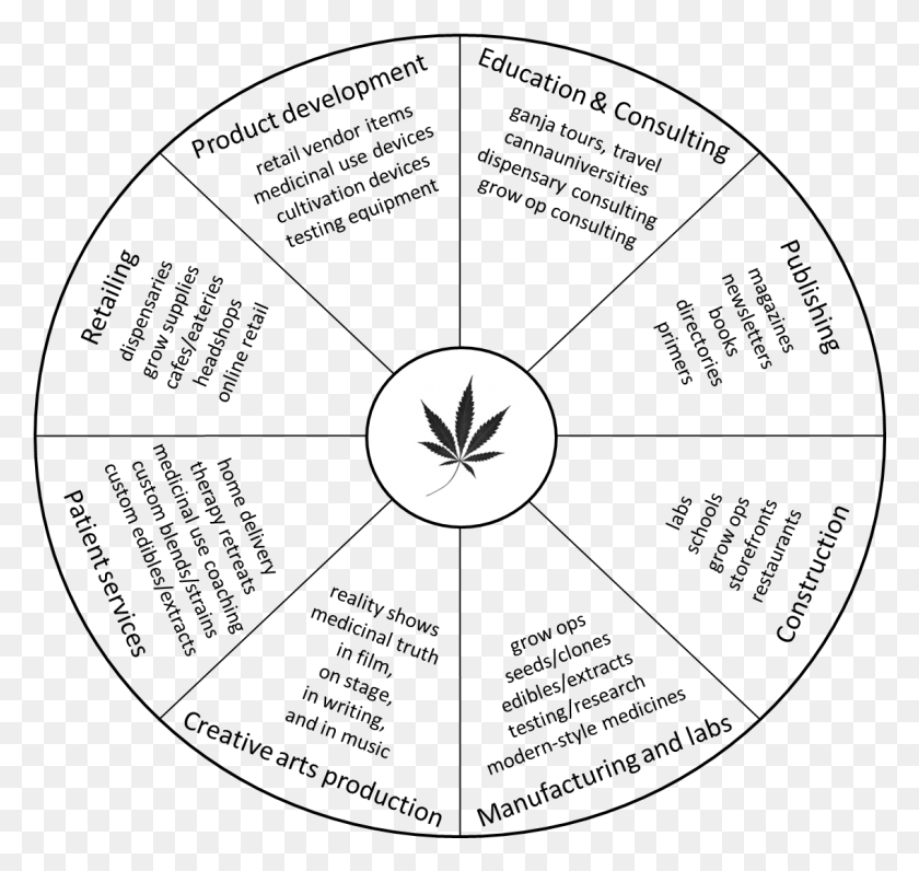 1135x1072 Just In Case You Imagine That Cannabis Enterprise Is Circle, Moon, Outer Space, Night HD PNG Download