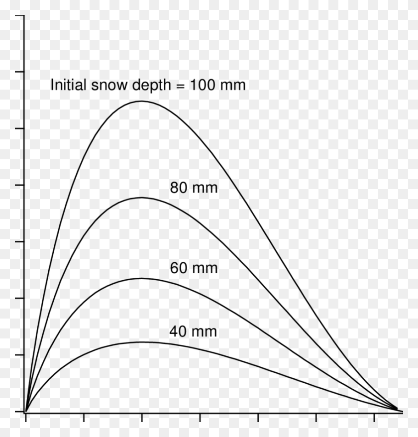 850x892 K As Function Of Initial Snow Density And Snow Depth Drawing, Gray, World Of Warcraft HD PNG Download