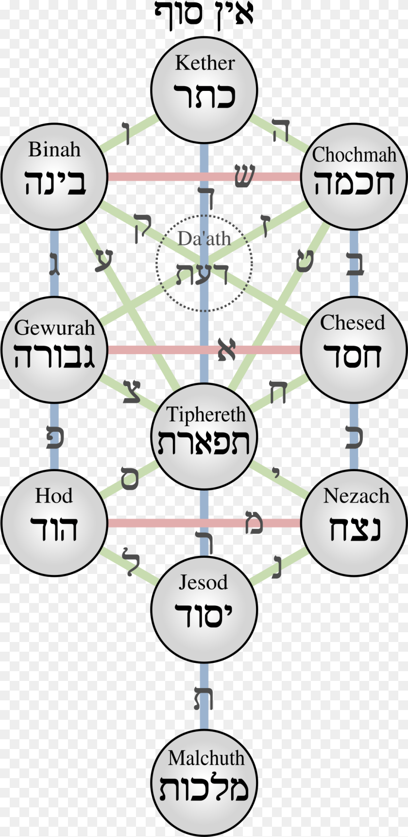 1119x2293 Kabbalistic Tree Of Life Tree Of Life Kabbalah, Chart, Plot, Diagram Sticker PNG