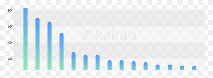 1322x421 Kakao Ai Report Trends In Papers Presented At Three Pattern, Text, Home Decor, Word Descargar Hd Png