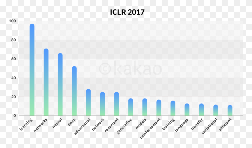 1115x620 Kakao Ai Report Trends In Papers Presented At Three Plot, Text, Female, Face Descargar Hd Png