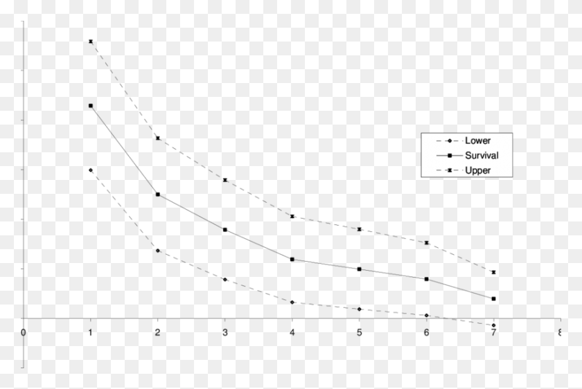 850x548 Kaplan Meier Survival Function Plot, Outdoors, Nature, Astronomy HD PNG Download