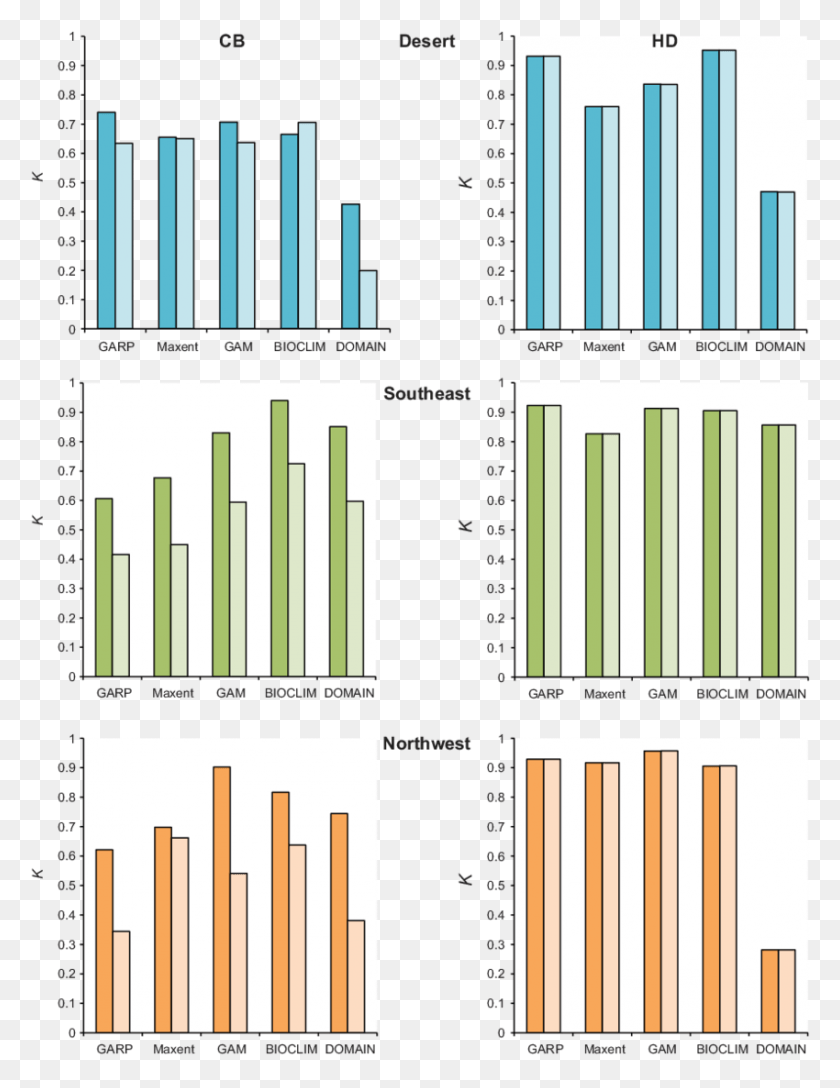 850x1121 Kappa Values For The Different Modeling Methods Under Symmetry, Collage, Poster, Advertisement HD PNG Download
