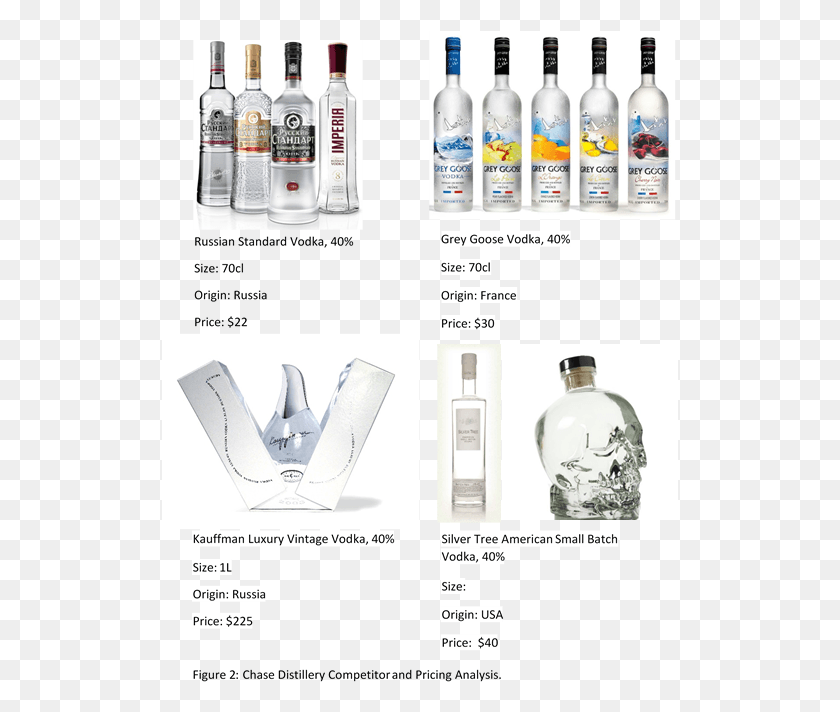 517x652 Descargar Png Kauffman Luxury Vintage Vodka Vodka, Botella, Cosméticos, Publicidad Hd Png