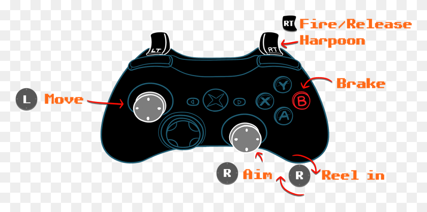 1588x729 Kb Mouse Wasd Mouse Game Controller, Electronics, Joystick, Video Gaming HD PNG Download