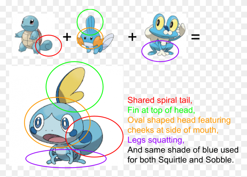 872x608 Descargar Png / Pokemon Squirtle, Texto, Gráficos Hd Png