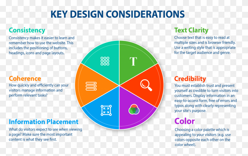 1024x614 Keeping These Considerations In Mind Can Save You From Federal Institute Of Education Science And Technology, Text, Flyer, Poster HD PNG Download