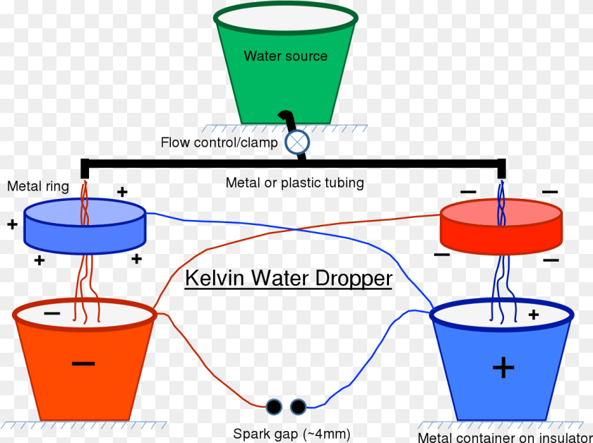 Kelvin Water Dropper, Candle, Chart, Plot Transparent PNG