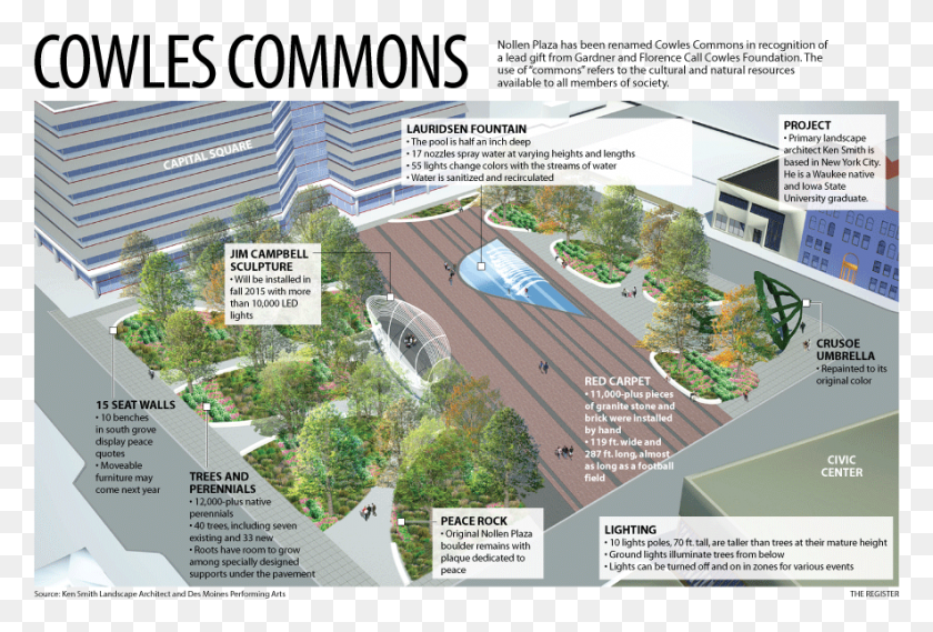 885x578 Ken Smith Cowles Commons, Advertisement, Flyer, Poster HD PNG Download