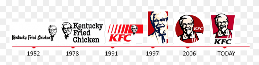 1385x269 Kentucky Fried Chicken Logo Kfc Principio De Gestión, Etiqueta, Texto, Símbolo Hd Png