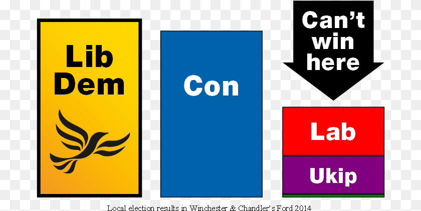 Key Bar Liberal Democrats, Logo, Text Transparent PNG
