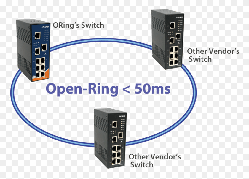 793x553 Key Open Ring Ethernet Ring Switch, Computer, Electronics, Hardware Descargar Hd Png