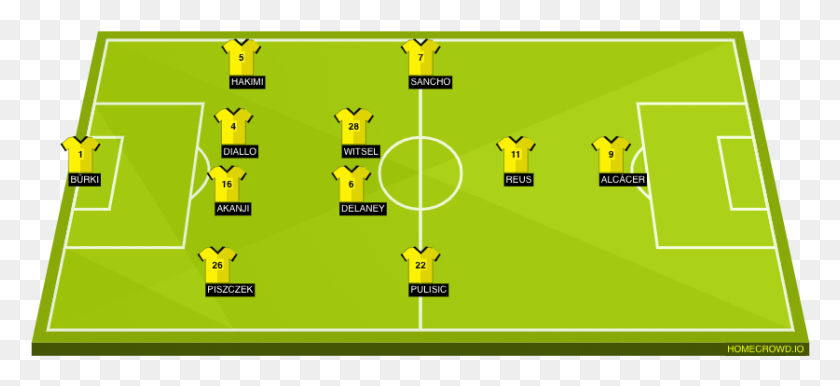 837x350 Key Stats 4 1 2 1 2 Formation Real Madrid, Field, Building, Stadium HD PNG Download