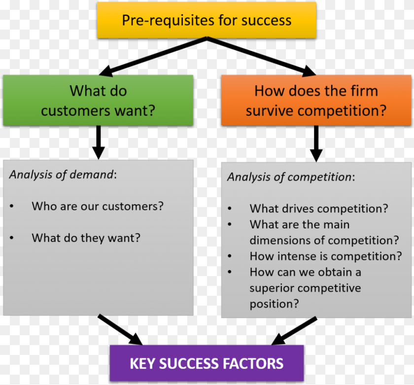Key To Success, Page, Text, Paper Sticker PNG