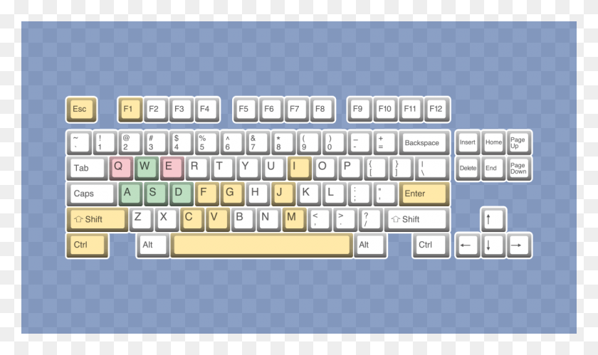 1080x608 Keyboard And Mouse Controls Computer Keyboard, Computer Hardware, Hardware, Electronics HD PNG Download
