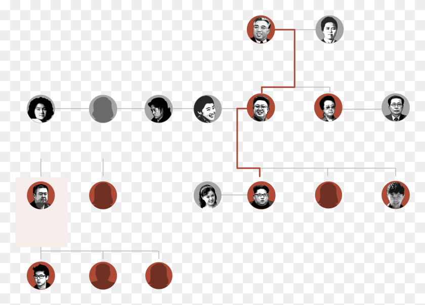 2044x1423 Ким Ир Сен Чан Сон Тхэк Хлопает В Ладоши, Человек, Человек, Картинг Hd Png Скачать