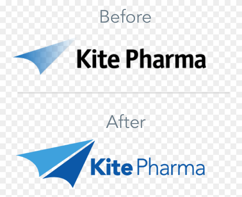 754x627 Kite Logo Kite Pharma, Ropa, Vestimenta, Sombrero Hd Png