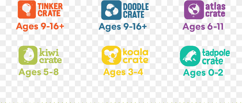 Kiwi Crate, Text Transparent PNG