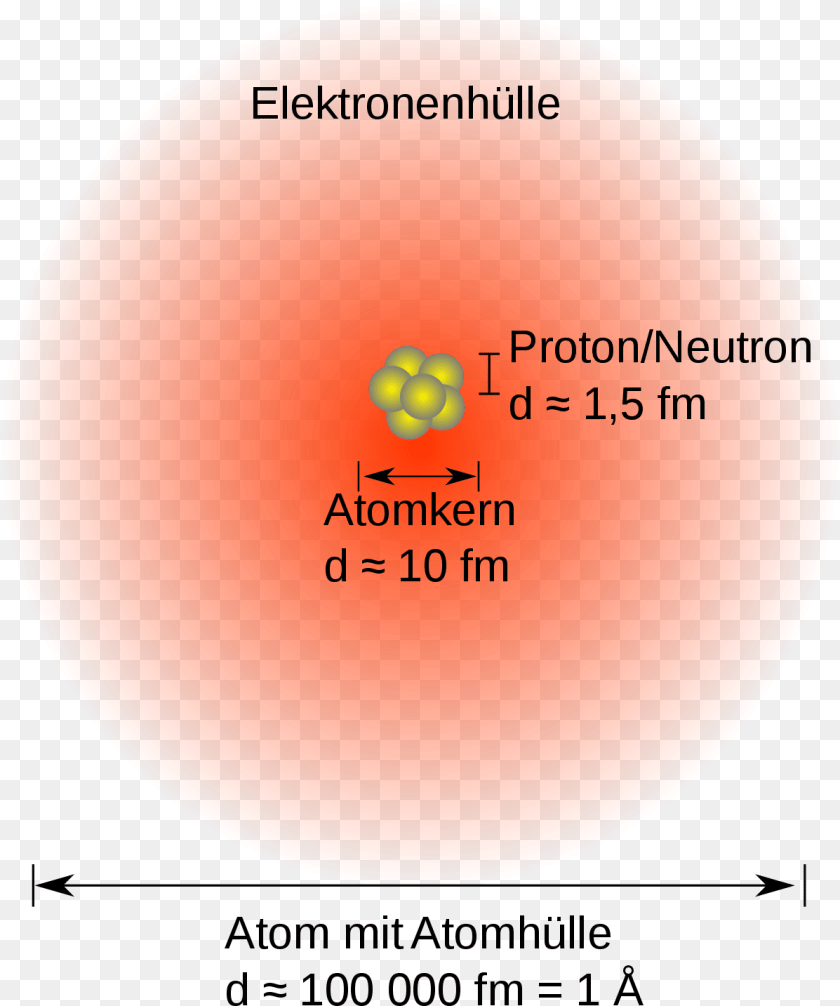 Kleinste Chemisch Nicht Weiter Teilbare, Sphere, Disk, Astronomy, Moon Transparent PNG