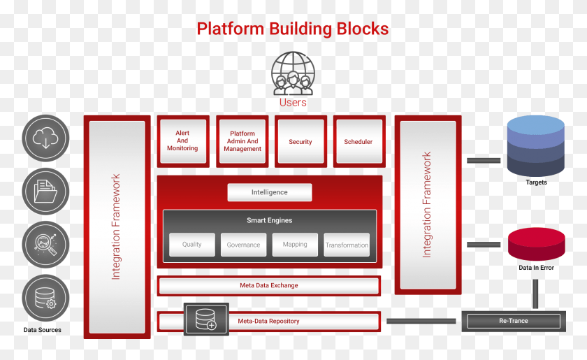1723x1006 Koolanch Platform Architeture Data Lake Building Blocks, Text, Label, Word HD PNG Download
