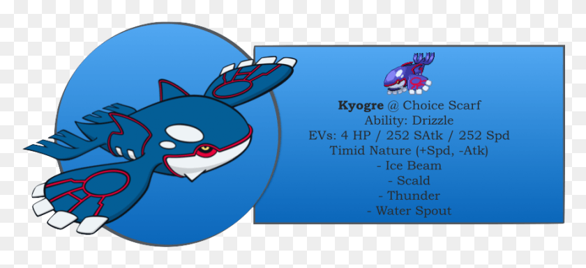 880x367 Kyogre Moveset Choice Scarf, Text, Clothing, Apparel HD PNG Download