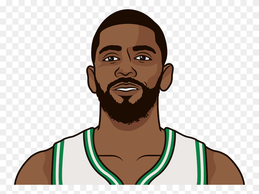 Kyrie Irving Cartoon Drawings Of Kevin Durant, Face, Person, Human HD PNG D...