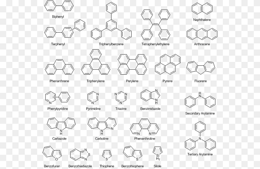 L Dopa And D Dopa Enantiomers, Symbol, Disk Sticker PNG