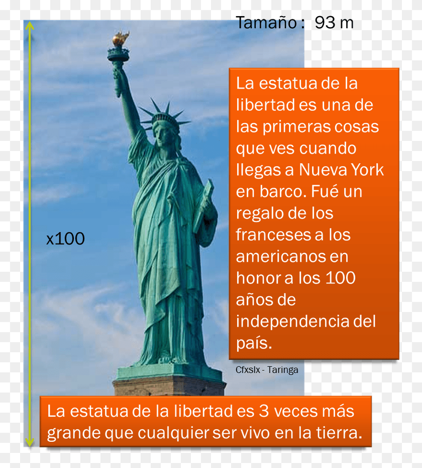 753x870 La Estatua De La Libertad, Statue, Sculpture HD PNG Download