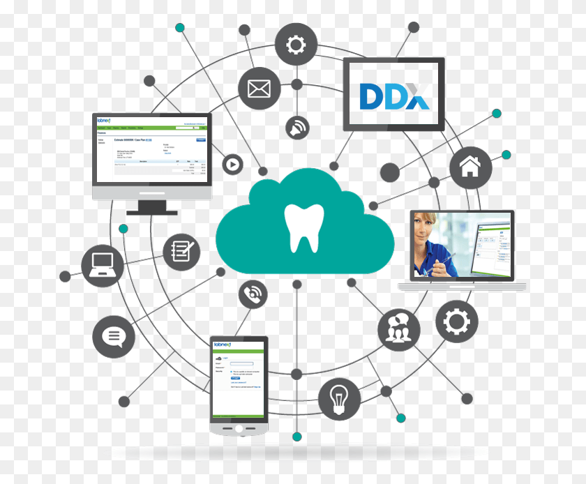 671x634 Lab Software For Digital Dentistry Cloud Computing, Computer, Electronics, Person HD PNG Download