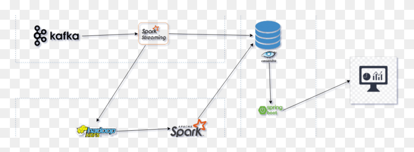 1728x552 Lambda Architecture How To Build A Big Data Pipeline Apache Spark, Light, Utility Pole, Plot HD PNG Download