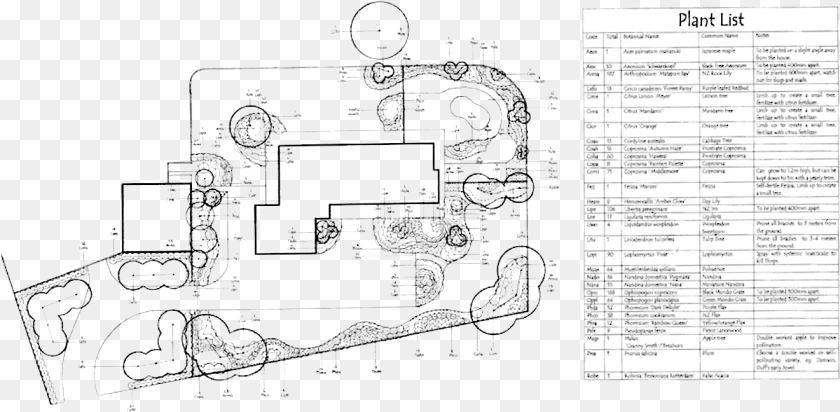 Landscaping Planting Plan Schedule, Cad Diagram, Diagram PNG