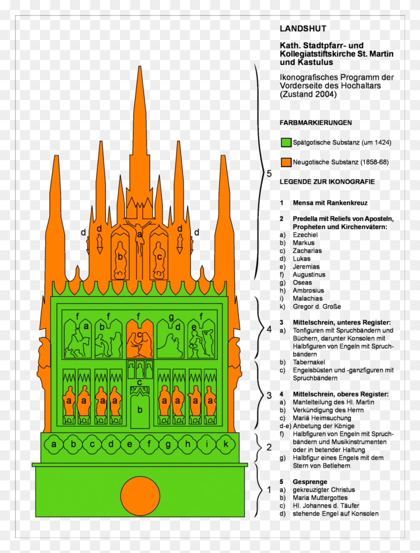 982x1316 Landshut St Martin Main Altar Iconografy Altar Aufbau, Architecture, Building, Temple HD PNG Download