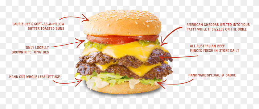 1952x739 Lauriedees Burger Laurie D Burgers, Food HD PNG Download