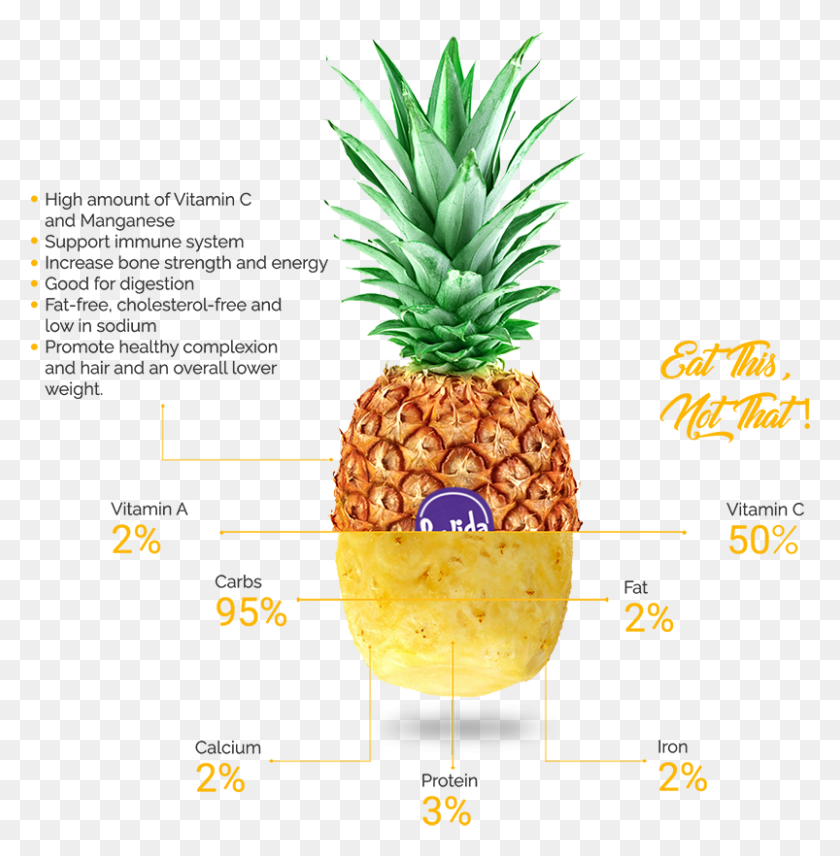 803x820 Lavida Pineapple Health Benefit Whole Pineapple, Plant, Fruit, Food HD PNG Download