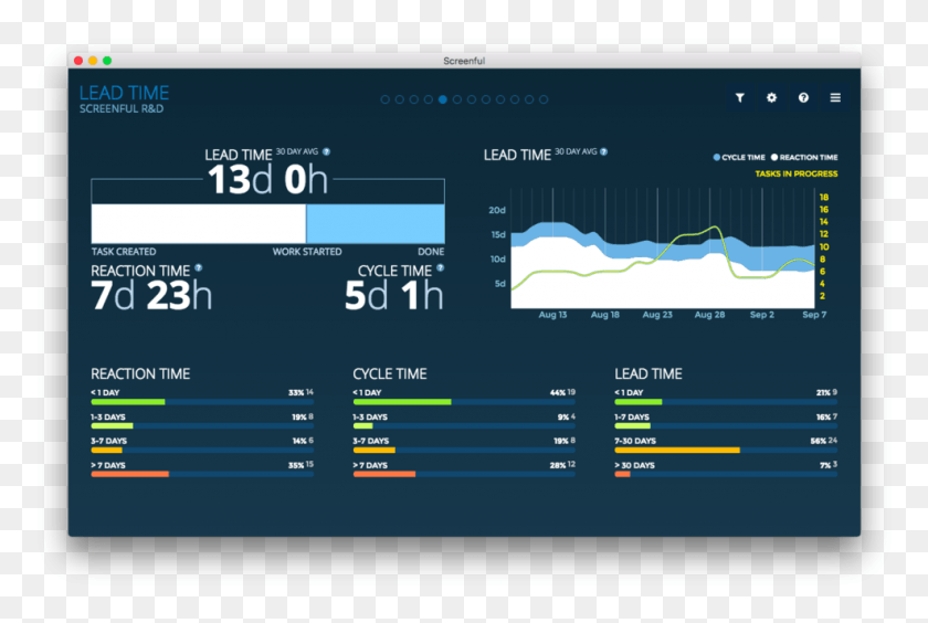 987x638 Lead Time Lead Time Dashboard, File, Text, Scoreboard HD PNG Download