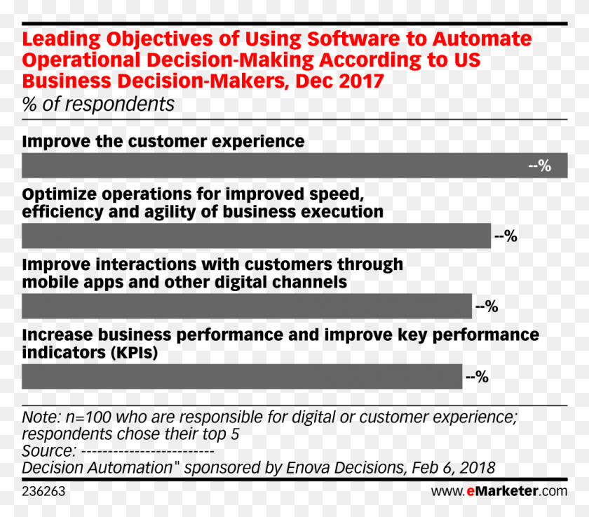 1015x881 Leading Objectives Of Using Software To Automate Operational B2b Top Activities 2017 More, Text, Number, Symbol HD PNG Download
