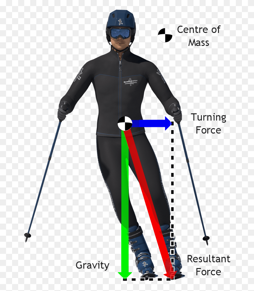 684x903 Lean Forces 2x Line Of Gravity Skiing, Helmet, Clothing, Apparel HD PNG Download