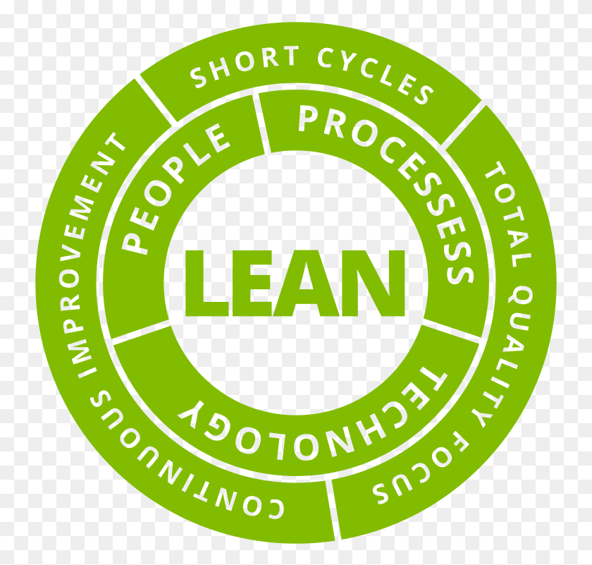 741x741 Lean Manufacturing Green And Lean Manufacturing, Label, Text, Logo HD PNG Download