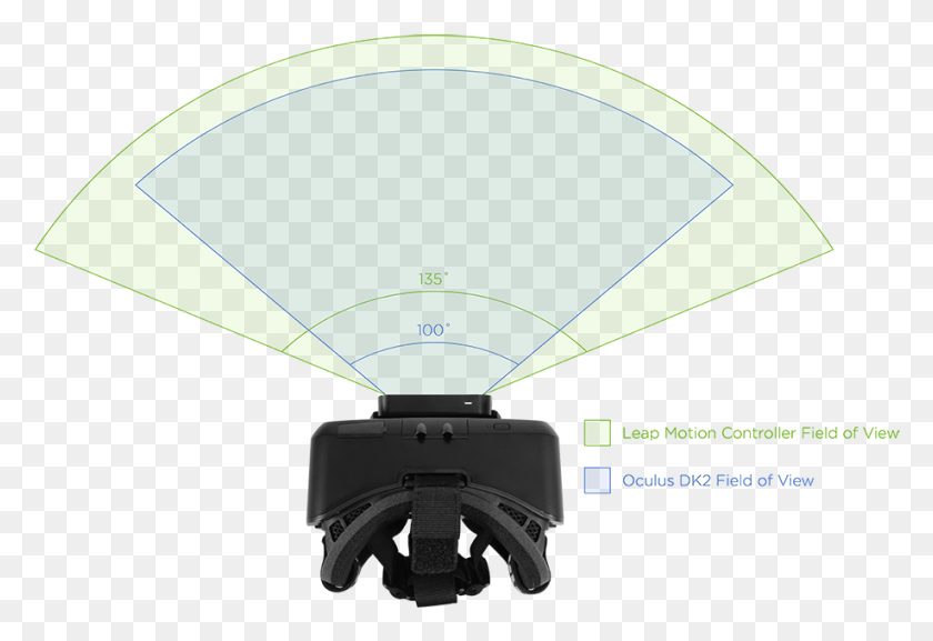 918x609 Leap Motion Field Of View Oculus Rift Oculus Rift Field Of View, Balloon, Ball, Aircraft HD PNG Download